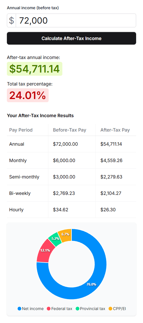 Ontario after-tax income calculator showing net income estimate